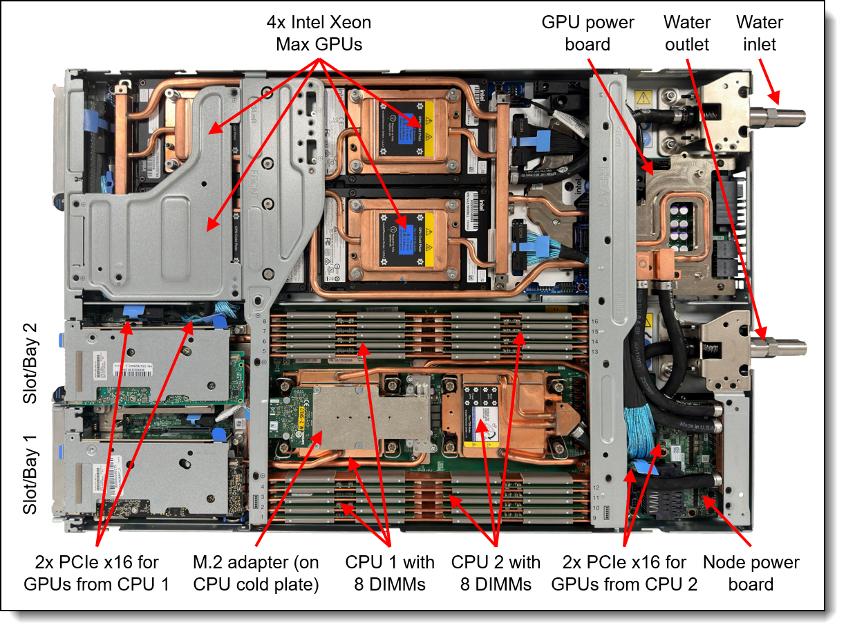 Lenovo Thinksystem Sd I V Neptune Dwc Server Product Guide